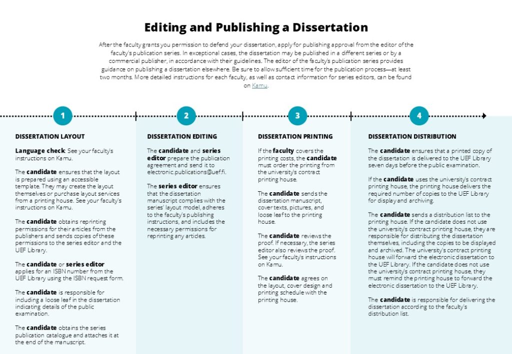 Uef Tohtorikoulu Vaitoskirja Prosessi Kaavio En 12.3.2026
