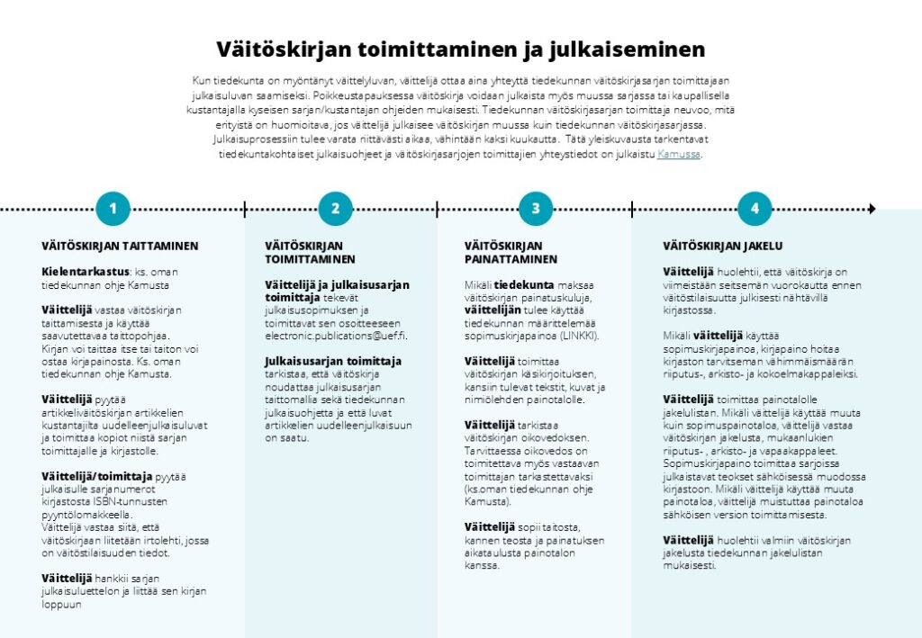 Vaitoskirjan toimittaminen ja julkaiseminen